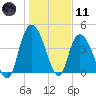 Harbor River tide chart for Thursday, January 11, 2024