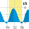 Harbor River tide chart for Monday, January 15, 2024