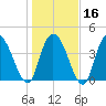 Harbor River tide chart for Tuesday, January 16, 2024