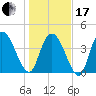 Harbor River tide chart for Wednesday, January 17, 2024