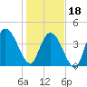 Harbor River tide chart for Thursday, January 18, 2024