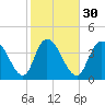 Harbor River tide chart for Tuesday, January 30, 2024