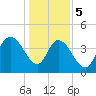 Harbor River tide chart for Friday, January 5, 2024