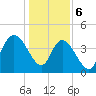 Harbor River tide chart for Saturday, January 6, 2024