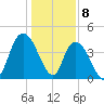 Harbor River tide chart for Monday, January 8, 2024