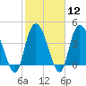 Harbor River tide chart for Monday, February 12, 2024