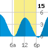 Harbor River tide chart for Thursday, February 15, 2024