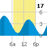 Harbor River tide chart for Saturday, February 17, 2024