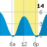 Harbor River tide chart for Thursday, March 14, 2024