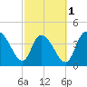 Harbor River tide chart for Friday, March 1, 2024