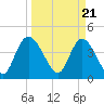 Harbor River tide chart for Thursday, March 21, 2024