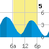Harbor River tide chart for Tuesday, March 5, 2024