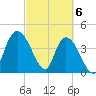 Harbor River tide chart for Wednesday, March 6, 2024