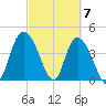 Harbor River tide chart for Thursday, March 7, 2024