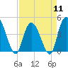 Harbor River tide chart for Thursday, April 11, 2024