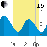 Harbor River tide chart for Monday, April 15, 2024