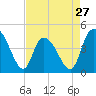 Harbor River tide chart for Saturday, April 27, 2024