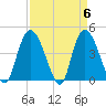 Harbor River tide chart for Saturday, April 6, 2024