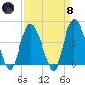 Harbor River tide chart for Monday, April 8, 2024