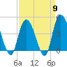 Harbor River tide chart for Tuesday, April 9, 2024