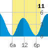 Harbor River tide chart for Saturday, May 11, 2024