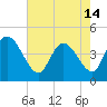 Harbor River tide chart for Tuesday, May 14, 2024