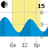 Harbor River tide chart for Wednesday, May 15, 2024