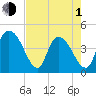 Harbor River tide chart for Wednesday, May 1, 2024