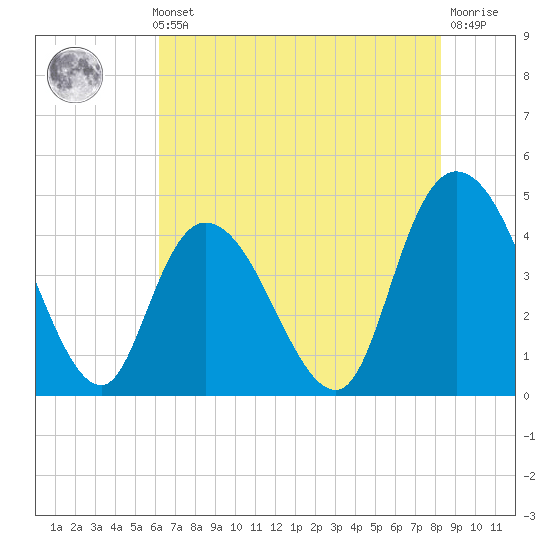 Harbor River tide chart for Thursday, May 23, 2024