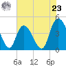 Harbor River tide chart for Thursday, May 23, 2024