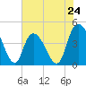 Harbor River tide chart for Friday, May 24, 2024