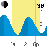 Harbor River tide chart for Thursday, May 30, 2024