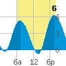 Harbor River tide chart for Monday, May 6, 2024