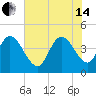 Harbor River tide chart for Friday, June 14, 2024