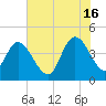 Harbor River tide chart for Sunday, June 16, 2024