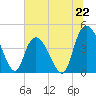 Harbor River tide chart for Saturday, June 22, 2024