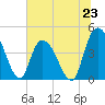 Harbor River tide chart for Sunday, June 23, 2024