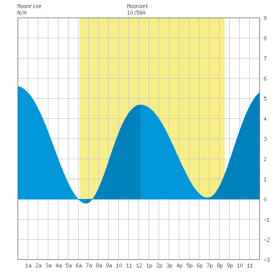 Harbor River tide chart for Wednesday, June 26, 2024