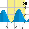 Harbor River tide chart for Saturday, June 29, 2024