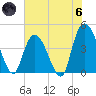 Harbor River tide chart for Thursday, June 6, 2024