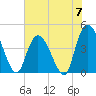 Harbor River tide chart for Friday, June 7, 2024