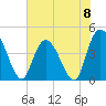 Harbor River tide chart for Saturday, June 8, 2024