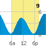 Harbor River tide chart for Sunday, June 9, 2024