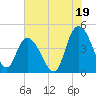 Harbor River tide chart for Friday, July 19, 2024