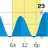 Harbor River tide chart for Tuesday, July 23, 2024