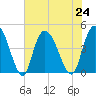 Harbor River tide chart for Wednesday, July 24, 2024