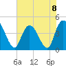 Harbor River tide chart for Monday, July 8, 2024