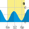 Harbor River tide chart for Tuesday, July 9, 2024