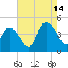 Harbor River tide chart for Wednesday, August 14, 2024