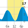 Harbor River tide chart for Saturday, August 17, 2024